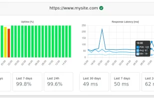 Easy Website Monitoring