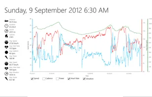 Cycling Tracker screenshot 2