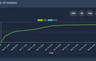 Steam Insights screenshot 3