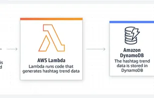 AWS Lambda screenshot 1