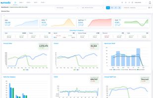 Performance Dashboard-2