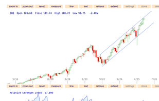 Charted Market screenshot 3