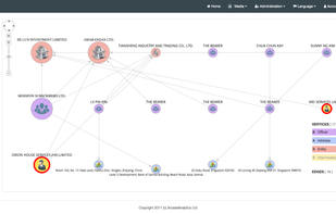 Arcade Analytics screenshot 1