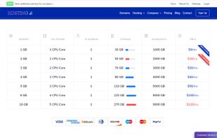 AliTech VPS Hosting - Cloud Powered Hosting by AliTech - hostingbyalitech.com