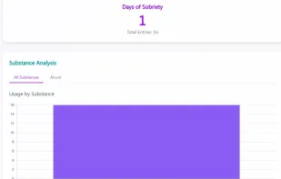 Addiction Tracker screenshot 1