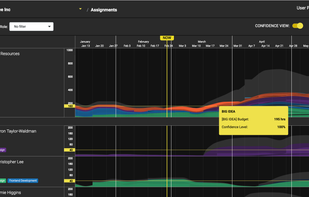 Get a bird's eye view of your business's project pipeline and make adjustments on the fly.