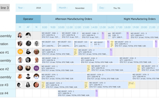 production ticket line / follow up