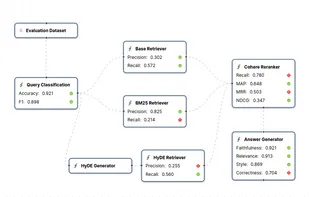 Relari.ai screenshot 1