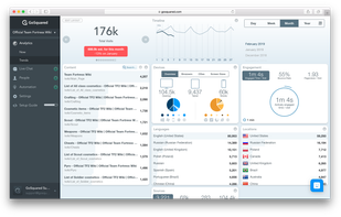 GoSquared Trends Dashboard - The simple, curated, and real time web analytics reporting dashboard. 