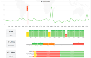 Upzilla screenshot 1