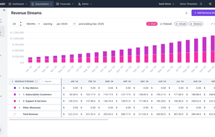 Forecastr lets you create separate assumptions for every revenue stream, so each tier or offering can have its own conversion, margin, churn, etc.