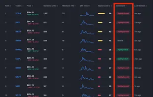 WallStreetTrends screenshot 3