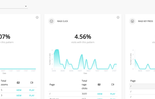 Experience Metrics – a proprietary CUX's metrics