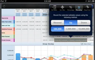Advanced Forecasting