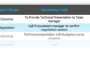 Tasks Alert