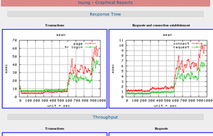 HTML Graphical report