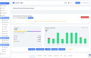 Performance and Saved Scans