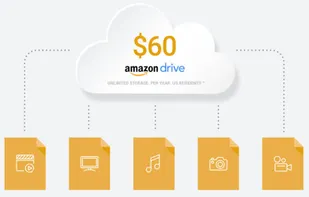 Won’t break the bank:
Store and play as many files of any size you want for $60/yr* (US price, check Amazon Web site for other countries). You no longer need an always-on, standalone PC or NAS to have always-on access to all your media.