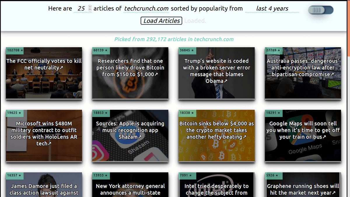 News Diet Alternatives 25+ News Readers and similar websites