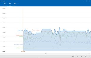WiFi Analyzer screenshot 2