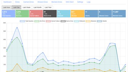 Technitium DNS Server: Open source tool that can be used as a personal ...