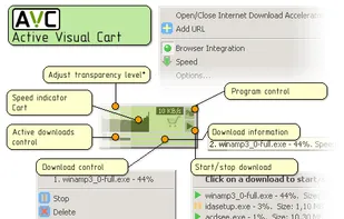 Active Visual Cart technology