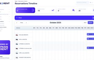 Car rental Admin - Reservation timeline