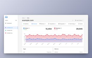 MyAnalytics screenshot 1