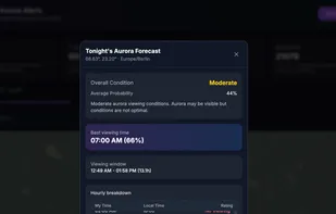 Select a region to see hourly aurora visibility probabilities based on Ovation data, cloud cover, moon conditions, and local factors.