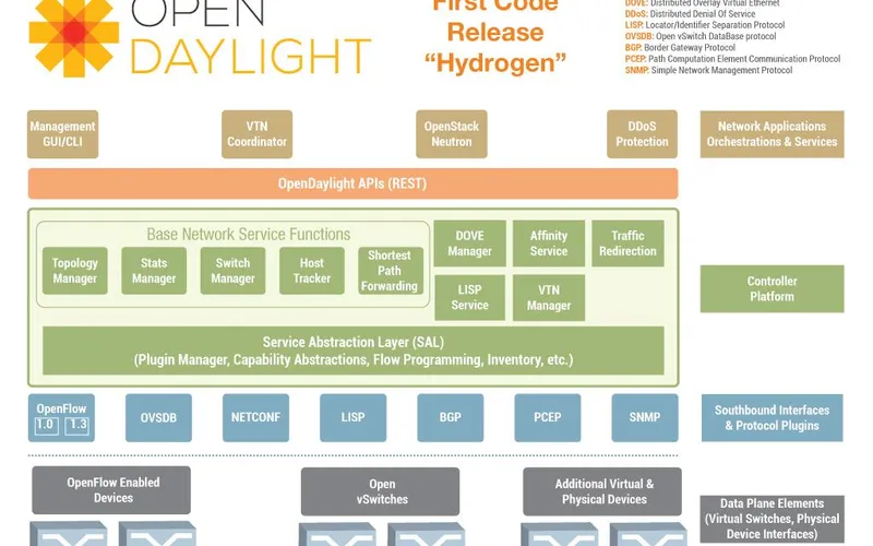 UniFi Network Alternatives and Similar Apps & Services AlternativeTo