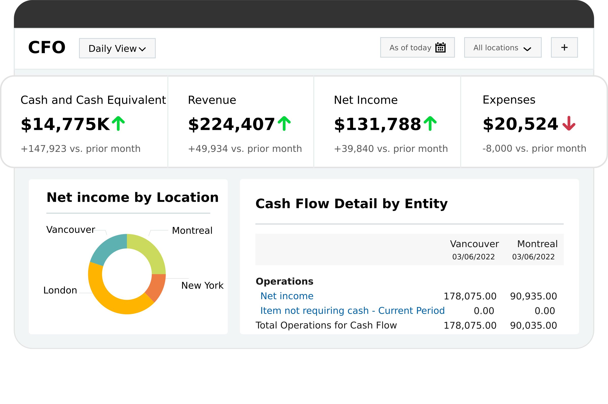 Sage Intacct Alternatives Top 10 Budget Managers & Similar Apps AlternativeTo