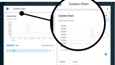 Create custom charts with Sematext Experience - real user monitoring