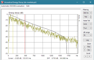The Energy decay window with user interface for acoustical parameters estimation