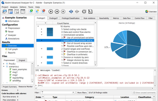 Sample analysis results, showing a variety of different errors. A quick overview is offered in tabular and chart form, the errors are classified by severity, and the overall result is summed up by a traffic-lights symbol.