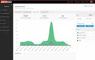 SMTPeter screenshot 3
