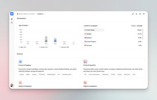 Analyse your audience