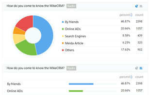 MikeCRM screenshot 1