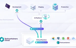 Testcontainers screenshot 3