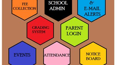 Features of SchoolAdmin