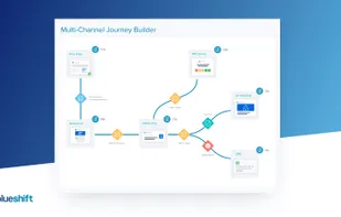 Multi-Channel Journey Builder