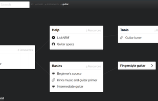 Searching for "Guitar"