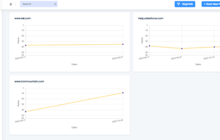 Predictive keyword threat alert. Know when you may lose your ranking before it happens so that necessary steps can be taken