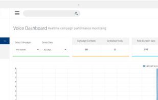  Wallboard/Dashboard