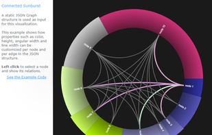 JavaScript InfoVis Toolkit screenshot 1