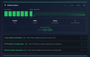 The domain report showing the domain real-time uptime.