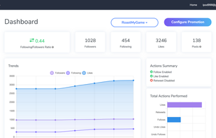 Analytics and Reporting Dashboard