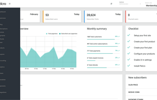 Analysis and Reports