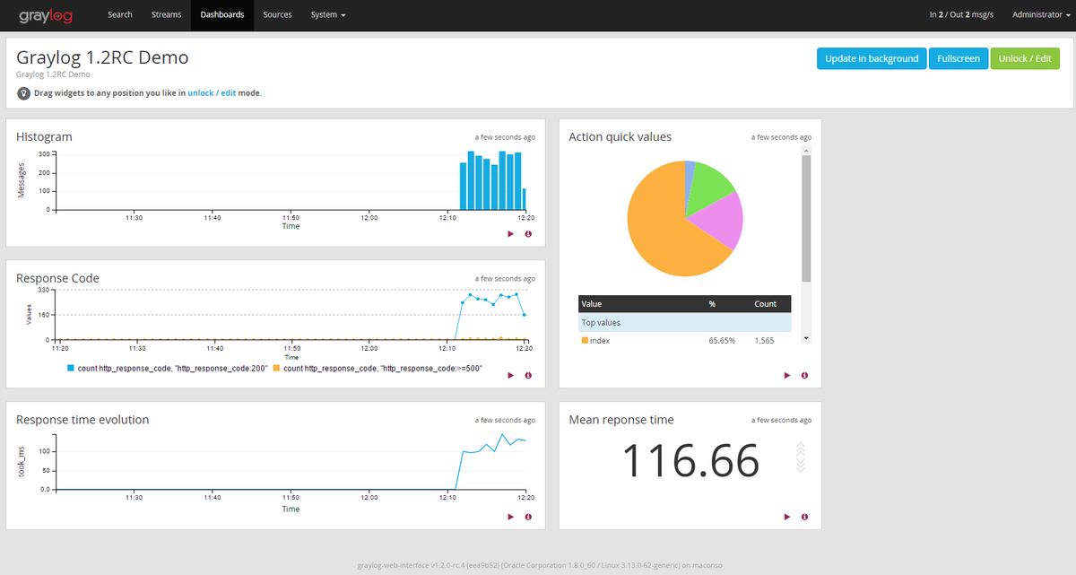 Graylog: App Reviews, Features, Pricing & Download | AlternativeTo