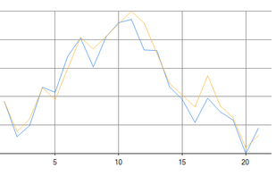 Equity trading fitting