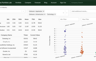 The Portfolio Lab screenshot 1